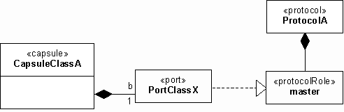 Diagram described in accompanying text.