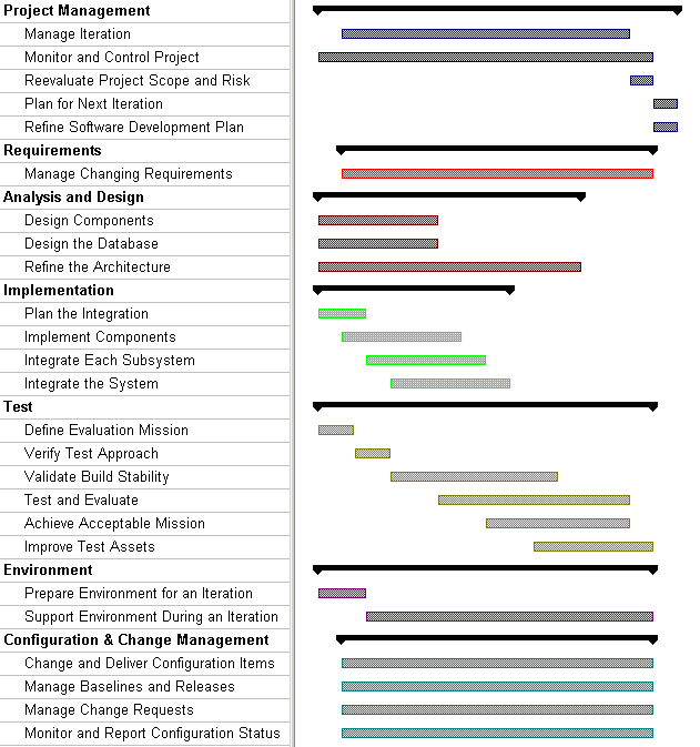 Diagram described in accompanying text.