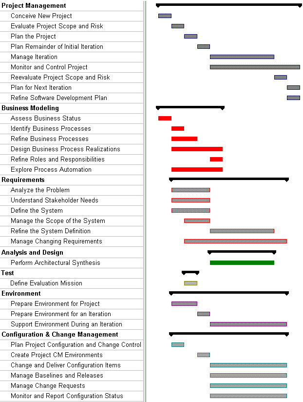 Diagram described in accompanying text.