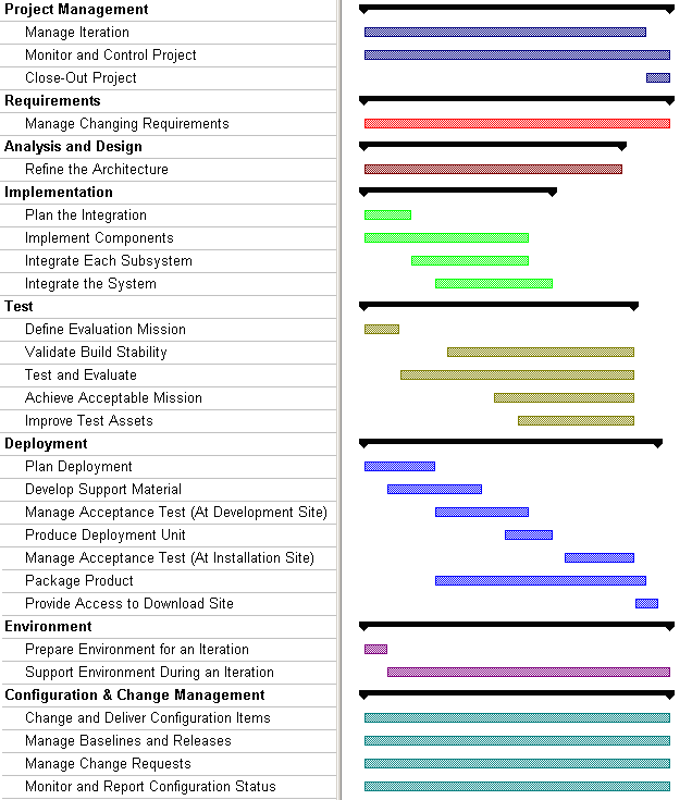 Diagram described in accompanying text.