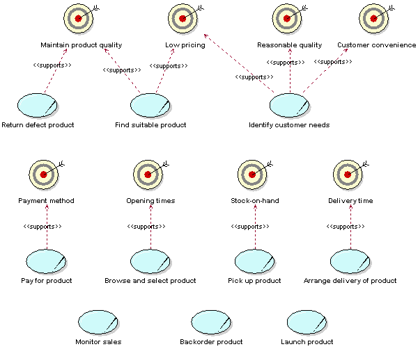 Diagram described in accompanying text.