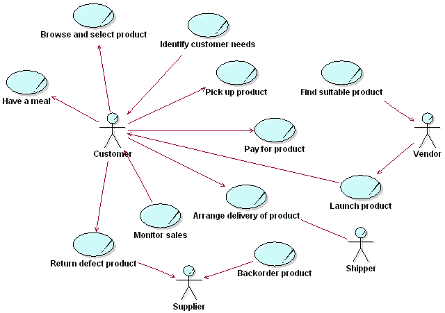 Diagram described in accompanying text.