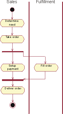 Diagram described in accompanying text.