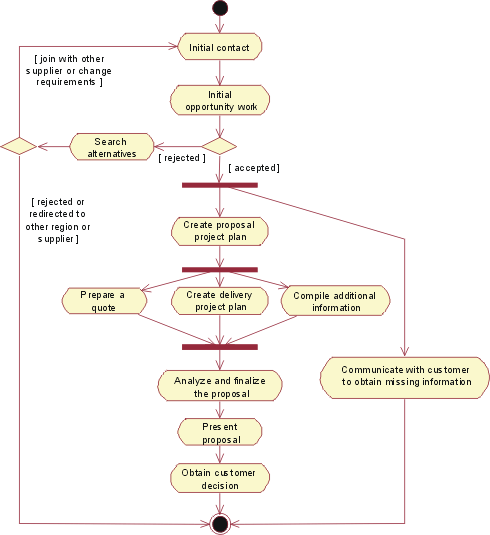Diagram described in accompanying text.