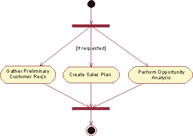 Diagram described in accompanying text.