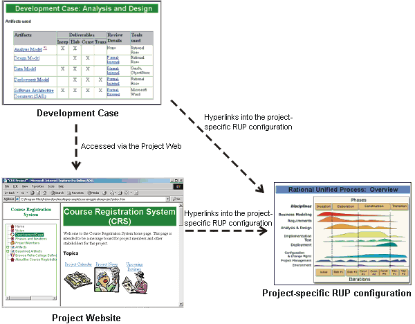 Diagram described in accompanying text.