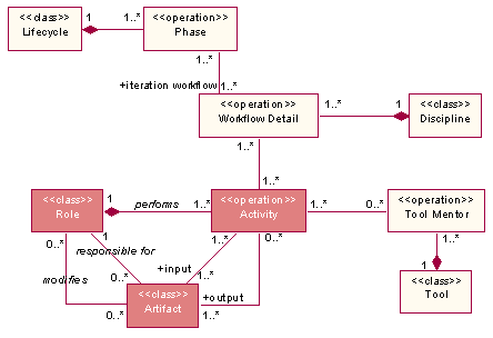 Diagram described in accompanying text.