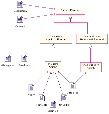 Diagram described in accompanying text.