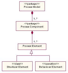 Diagram described in accompanying text.